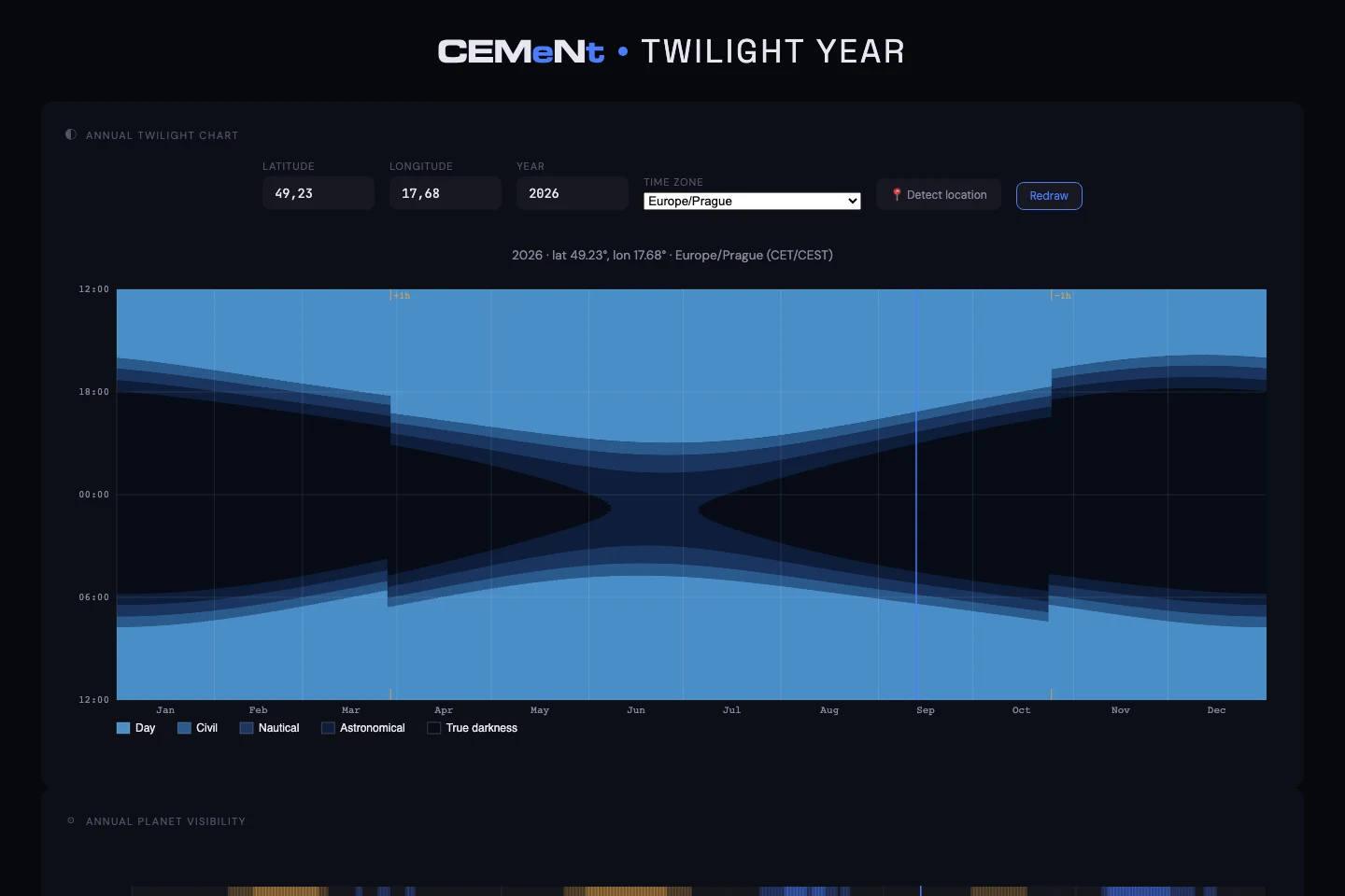 The annual twilight chart for Zlín in 2026.