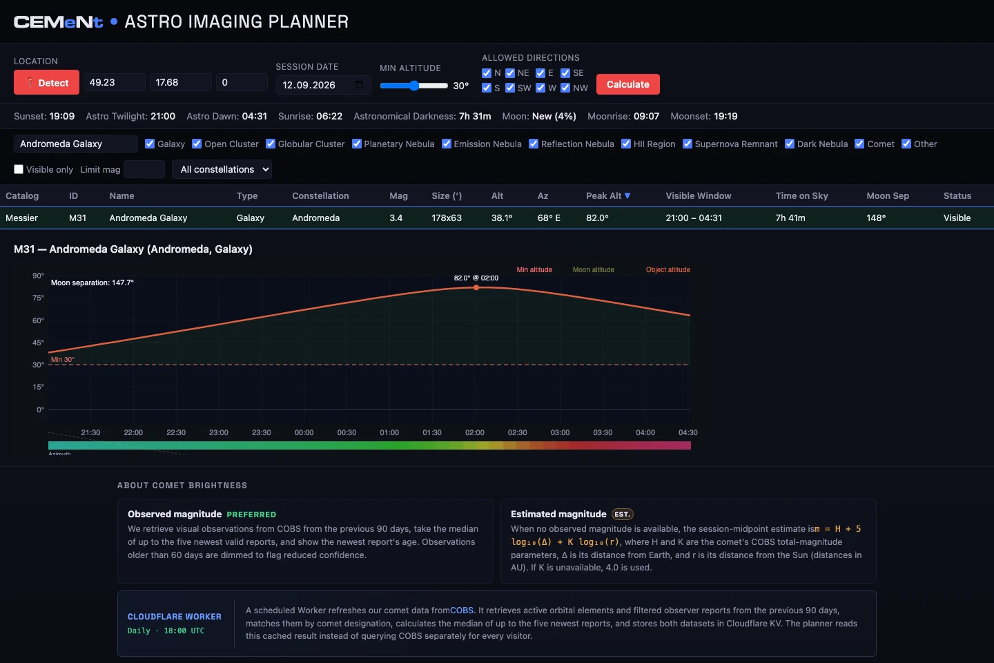 The planner with the Andromeda Galaxy selected and its altitude chart.
