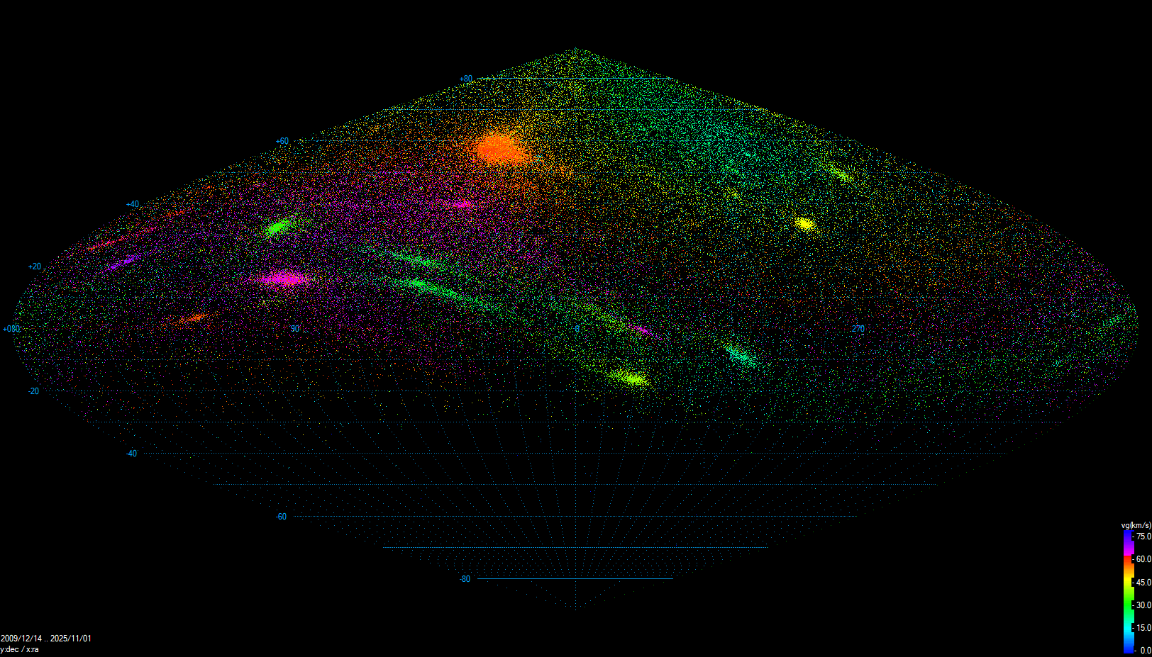 Meteor Radiants Since 2009
