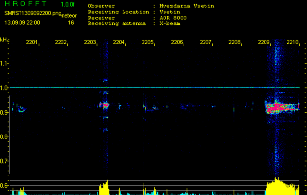 SMRST v2 - radio meteor observations