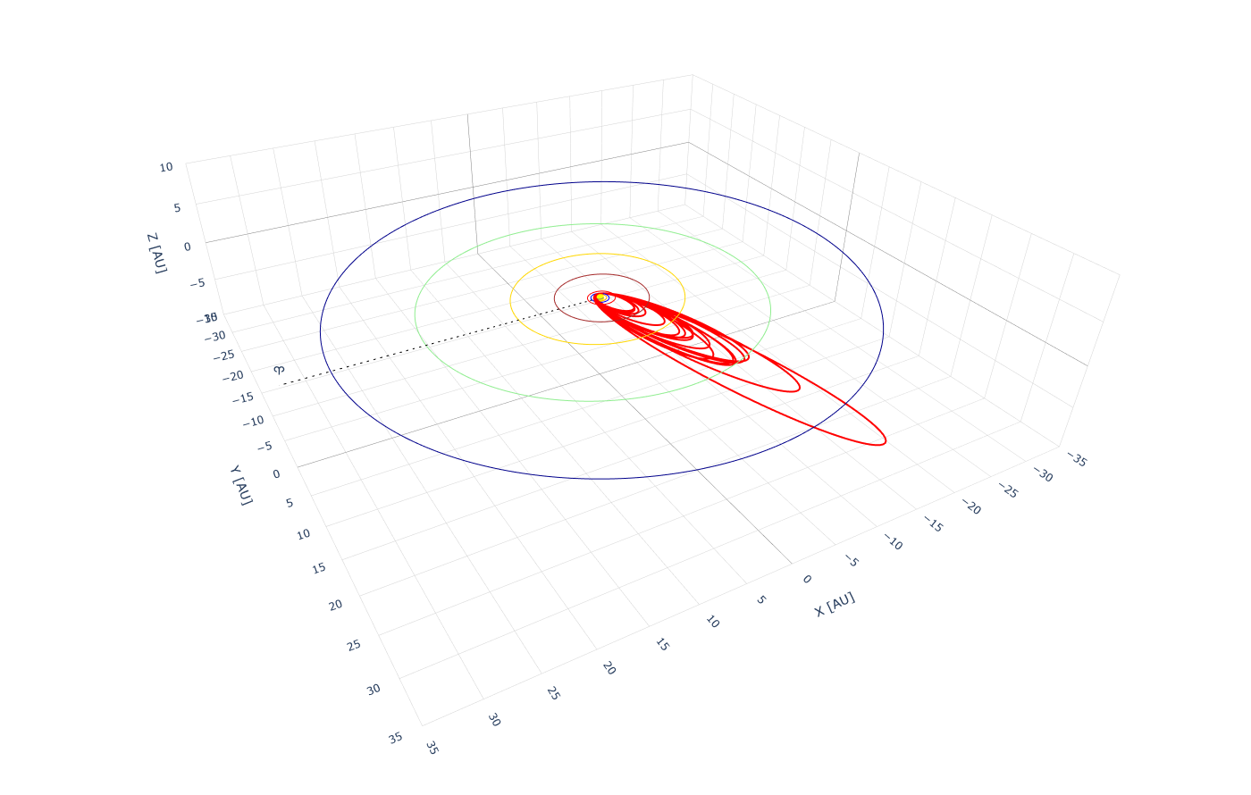 Obr. 4:3D projekce heliocentrických vícestaničních drah meteorů, které patří k meteorickému roji eta Aquarid (ETA), ve Sluneční soustavě. Celkem bylo zaznamenáno 27 vícestaničních drah meteorického roje ETA v květnu 2025.Autor: Jakub Koukal, Alexandra Mikušková