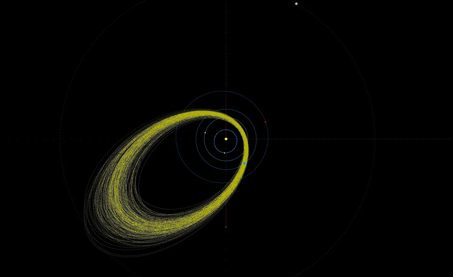 Capricornids